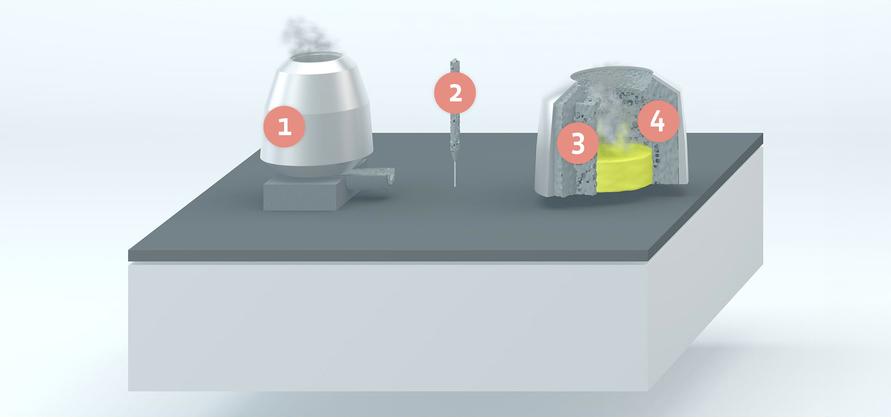 Skizzenhafte Darstellung Teile der Feuerfestindustrie
