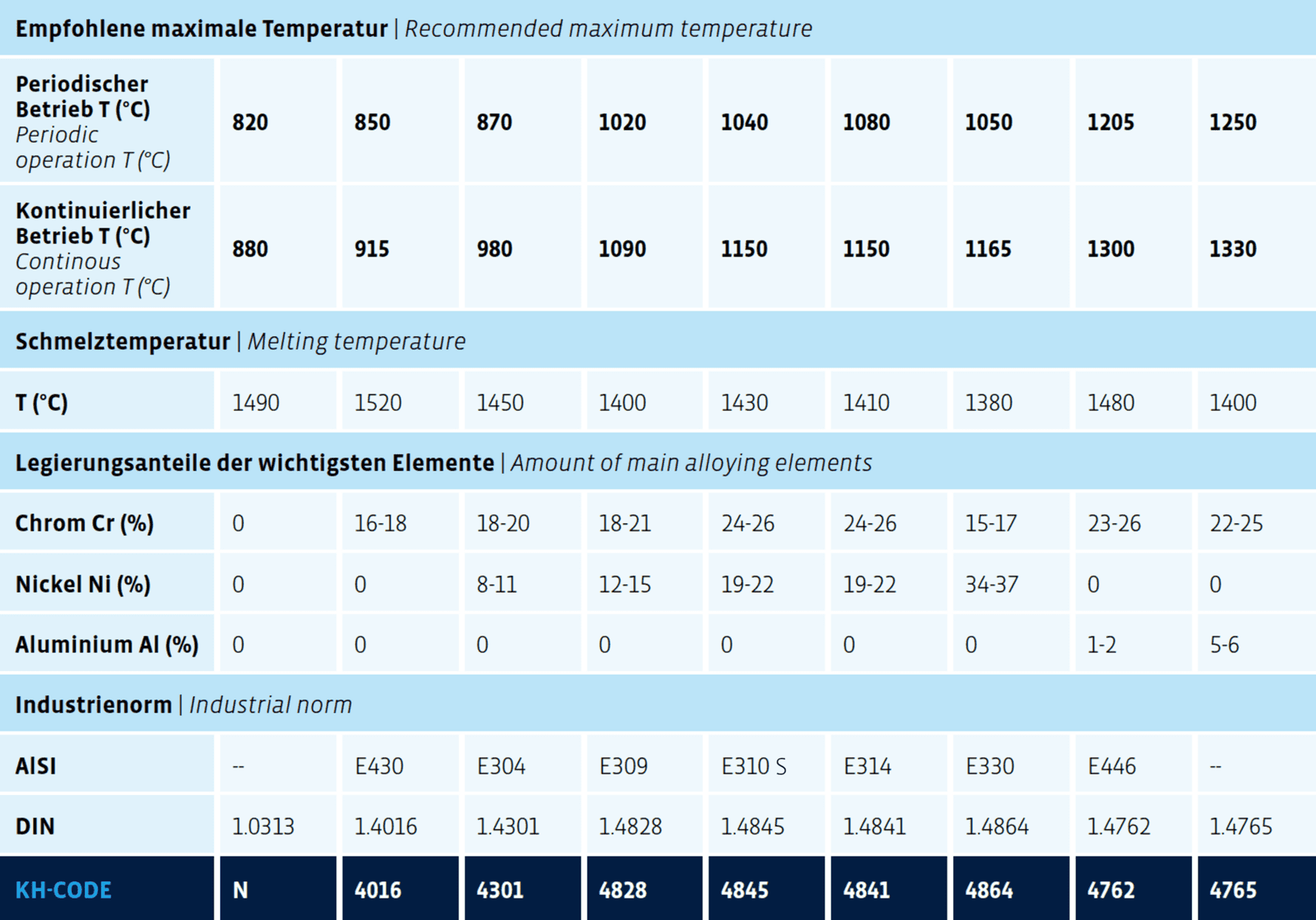 Screenshot Material specifications KrampeHarex Screenshot Material specifications KrampeHarex