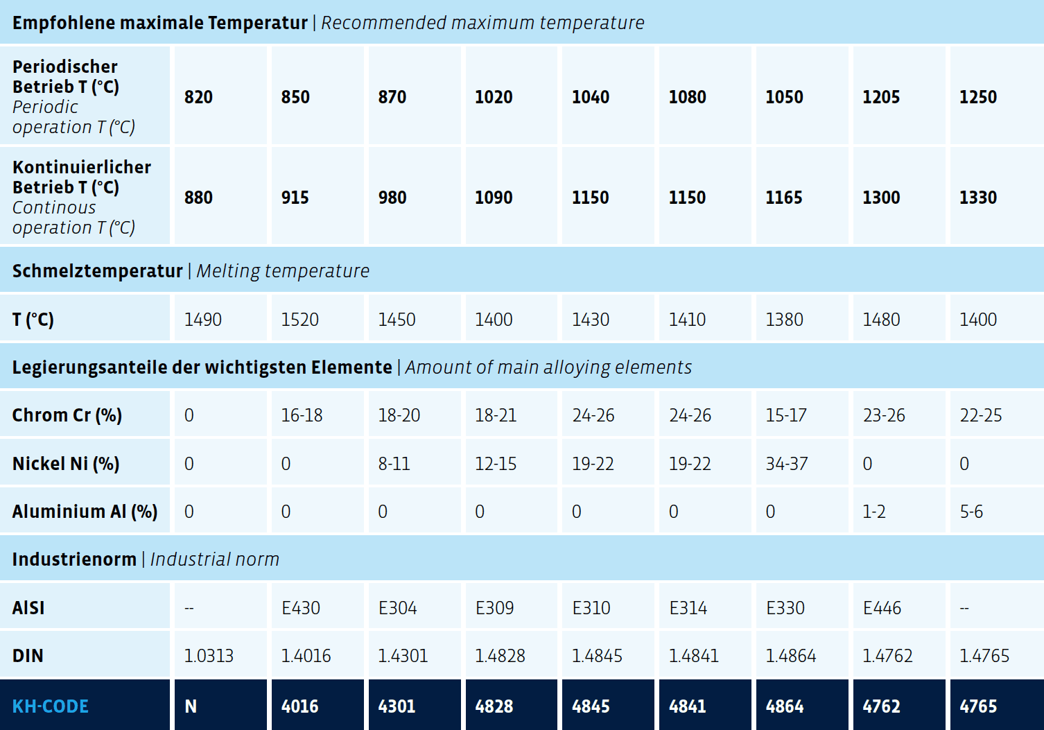 Bildschirmfoto Materialspezifikationen KrampeHarex