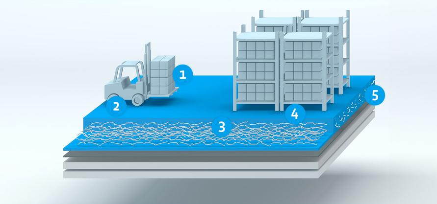 Skizze eines Industrieboden mit Lagerung
