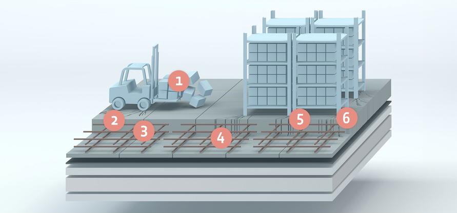 Skizze der Schichten eines Industriebodens mit Lagerregalen und Gabelstapler