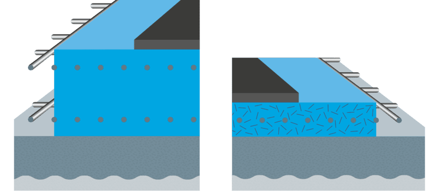 Diagramm zweier Bauweisen mit blauen Schichten und metallischen Elementen, die unterschiedliche Konstruktionstechniken darstellen.